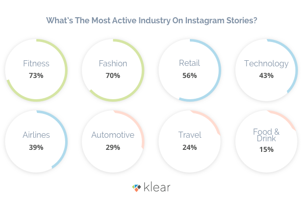 Jak marki zwiększają sprzedaż dzięki Instagram Stories2