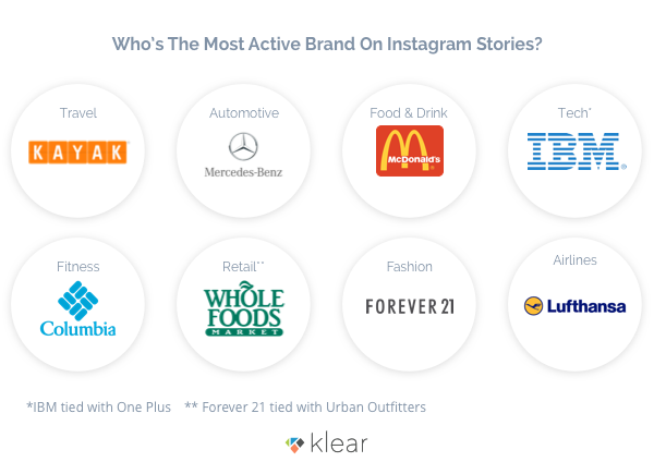Jak marki zwiększają sprzedaż dzięki Instagram Stories4